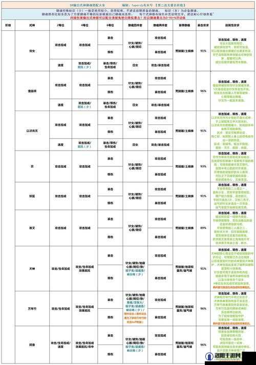 阴阳师料理屋御魂10层阵容搭配推荐