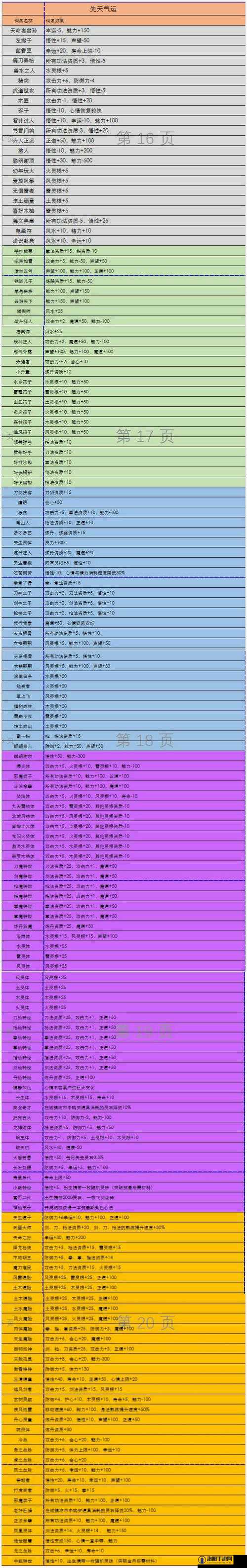 鬼谷八荒先天气运怎么选？先天气运三红搭配组合解析