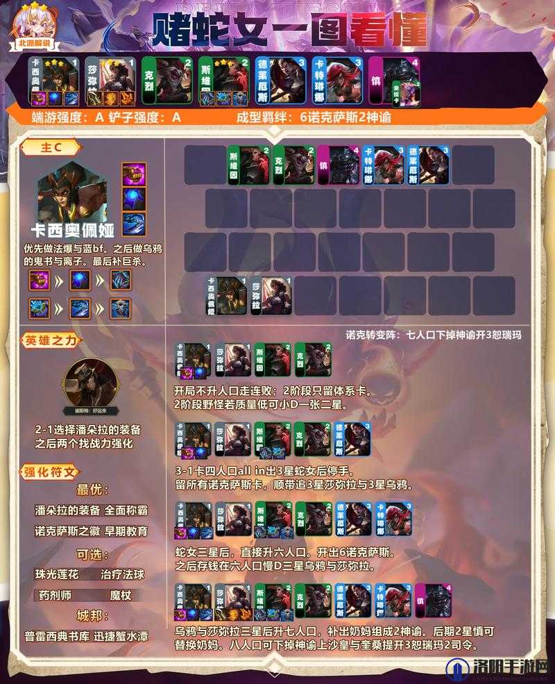 云顶之弈赌狗豹女攻略,11.2黑科技豹女玩法深度解析