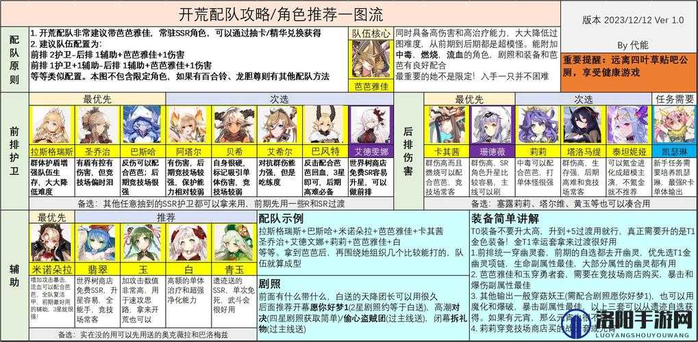 四叶草剧场核爆队怎么玩？核爆队搭配推荐