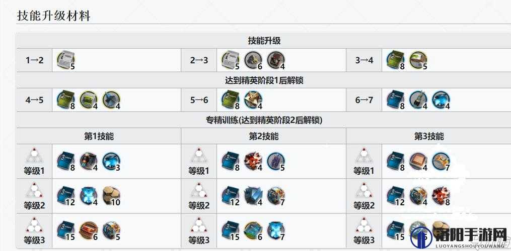 明日方舟嵯峨精二与专精材料全解析