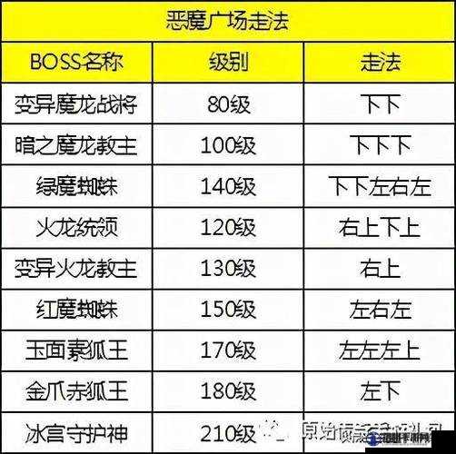 原始传奇刷大爆怪规律攻略