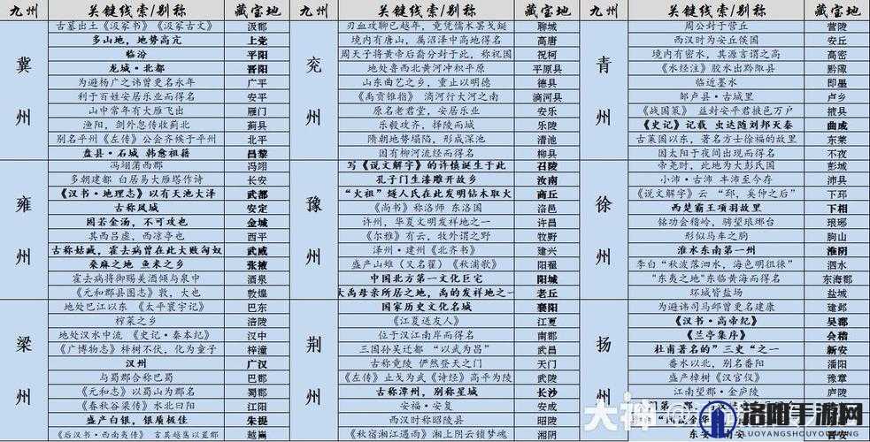原始传奇藏宝图怎么合成及藏宝图获取攻略