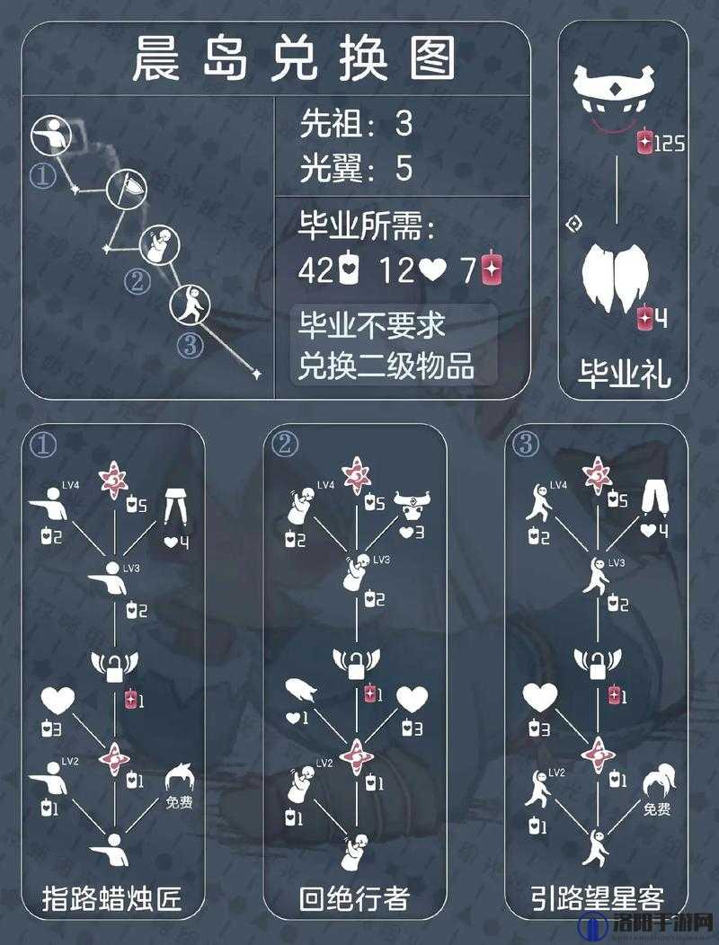 光遇雨伞先祖在哪？雨伞先祖兑换表介绍