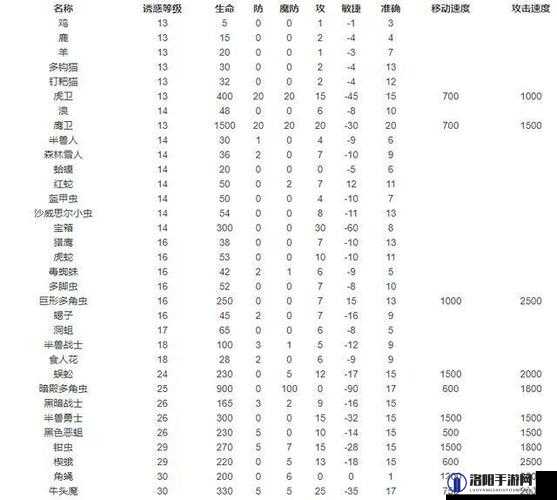 原始传奇法师招宝宝明细列表与招宝宝技巧