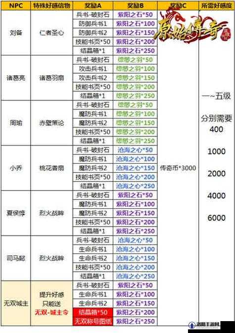 原始传奇战士4级技能选择指南