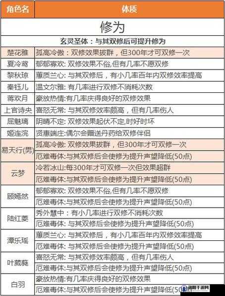 一念逍遥双修技能搭配推荐 双修攻略大全