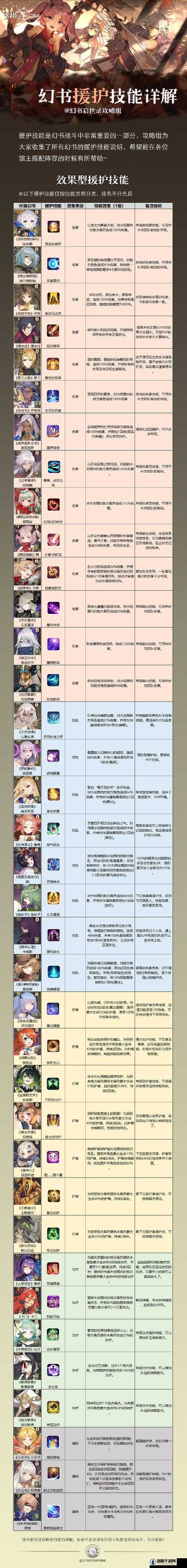 幻书启世录技能本8怎么过，技能本8打法攻略
