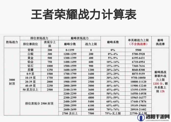 王者荣耀战力怎么刷快？战力如何快速提升？