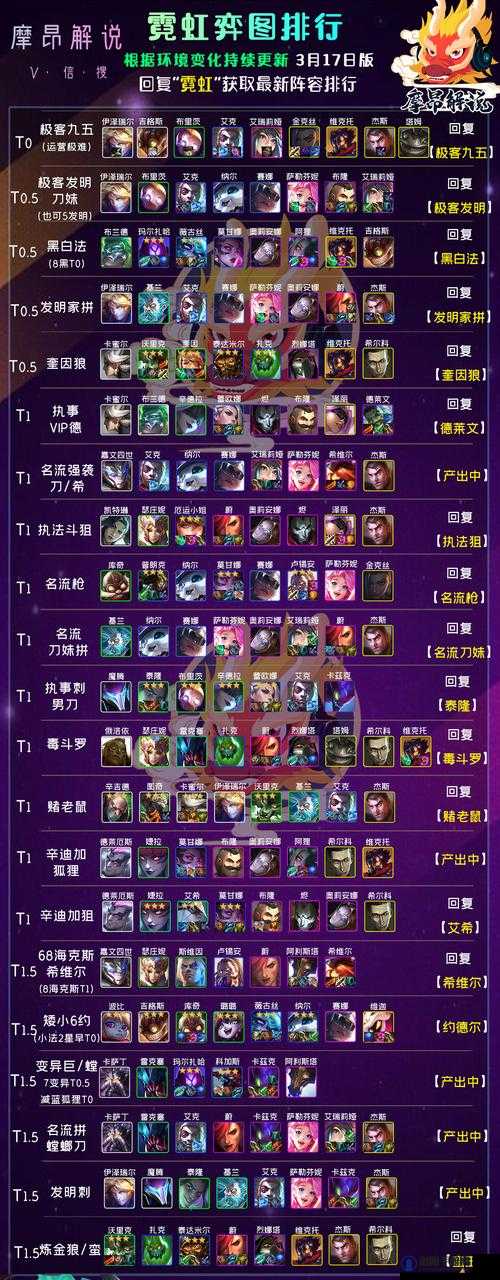 云顶之弈10.25宗秘拼多多玩法及阵容搭配