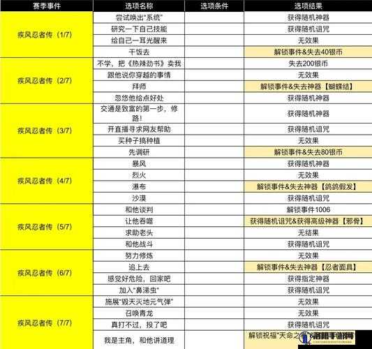 古荒遗迹千年树灵BOSS怎么打?千年树灵技能机制介绍