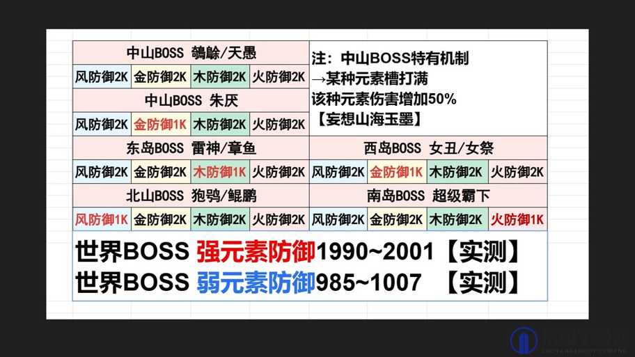 在妄想山海这款游戏中，灵蕴精华是一种重要的资源，它对于提升角色的属性和能力至关重要。玩家可以通过多种途径来获取灵蕴精华，以下将详细解析这些获取方法，帮助玩家在游戏中更有效地积累这一资源。