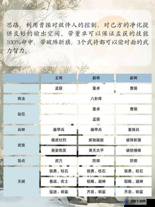 策魂三国盾兵阵容搭配与攻略
