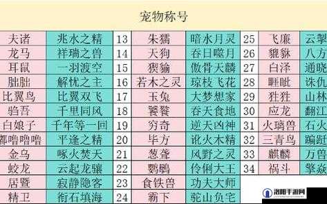 妄想山海星象仪在哪？星象仪配置介绍