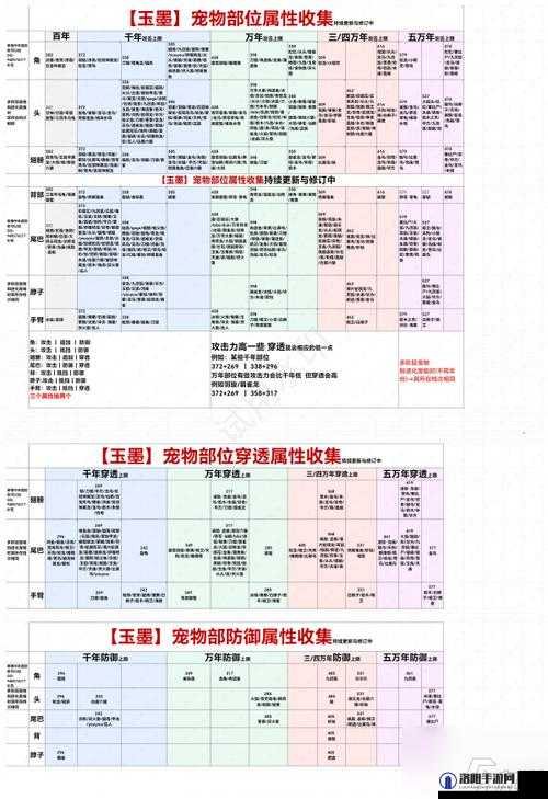 妄想山海应龙捕捉与获取攻略