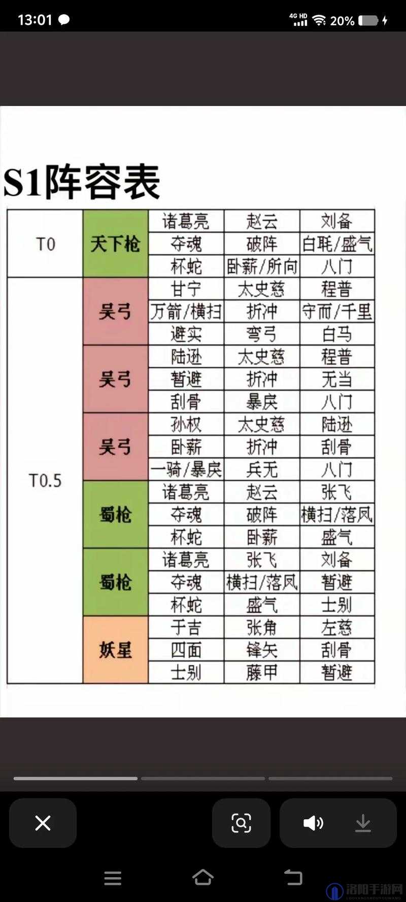 少年三国志零久战篇怎么打，赛季兵典久战篇阵容通关攻略