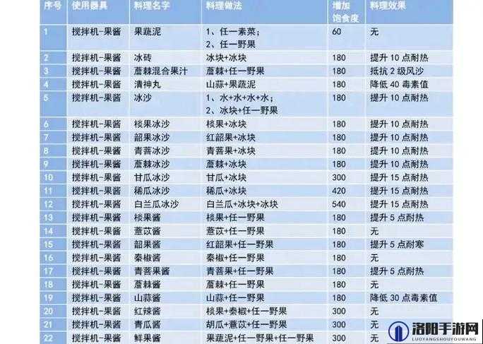 妄想山海龟派气功食谱，解锁神秘美食与力量的双重盛宴
