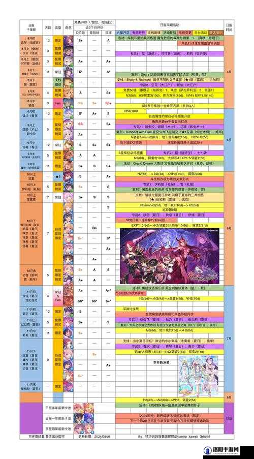 公主连结R11角色Rank推荐,打造你的梦幻阵容