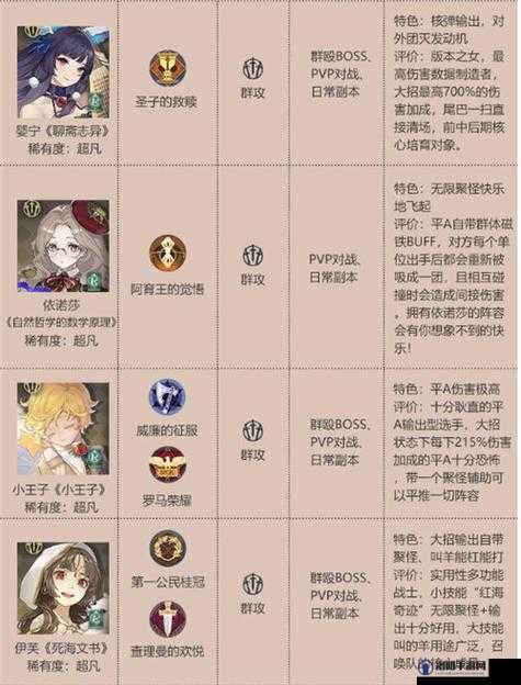 幻书启世录，渔夫的试炼与修行全攻略