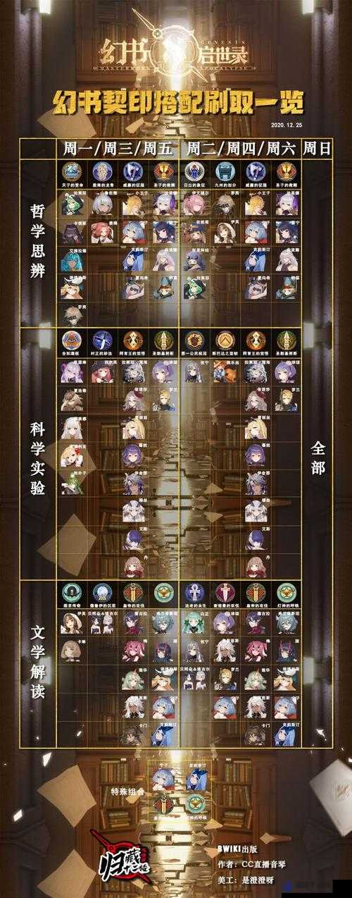 幻书启世录契印十层，debuff队通关秘籍大公开
