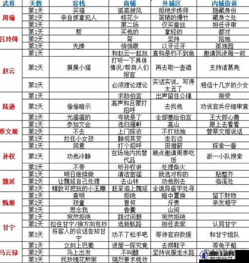 三国志幻想大陆出游全攻略，解锁完美结局的奇妙之旅