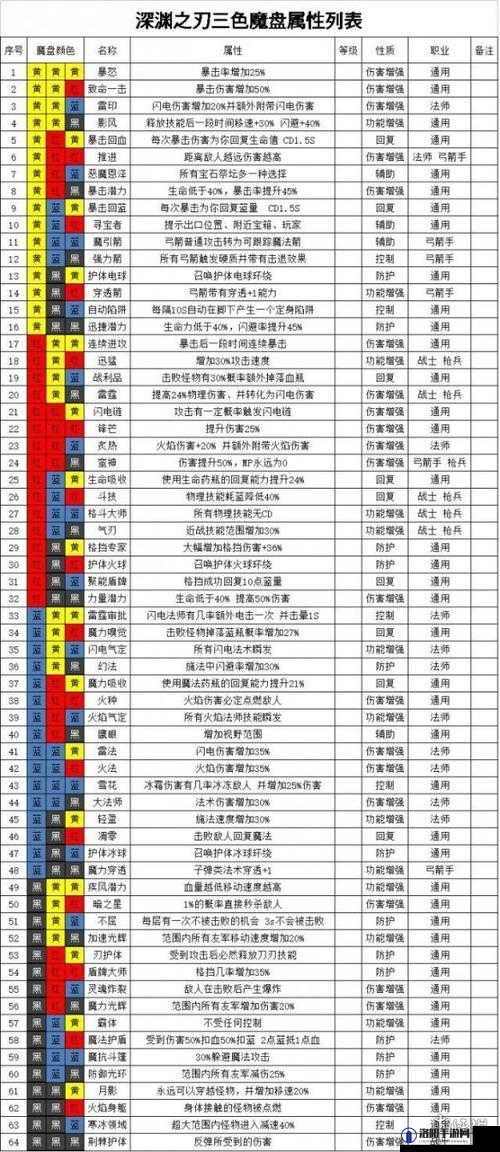 魔渊之刃蝳戗魔盘最新攻略与法盘推荐