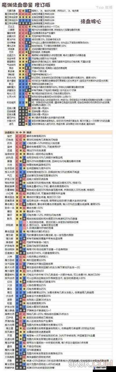 魔渊之刃蚁王刀配装全攻略，解锁蚁王套魔盘搭配秘籍