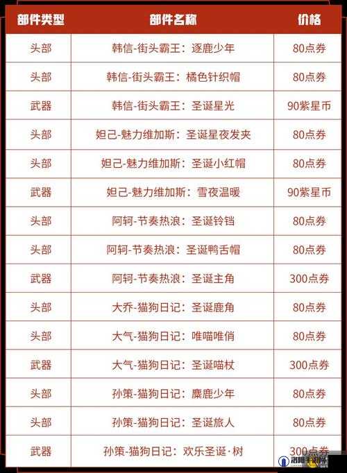 王者荣耀蔡文姬奇迹圣诞返场时间介绍