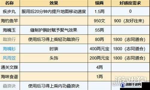 烟雨江湖巨鲸帮任务攻略及加入方法