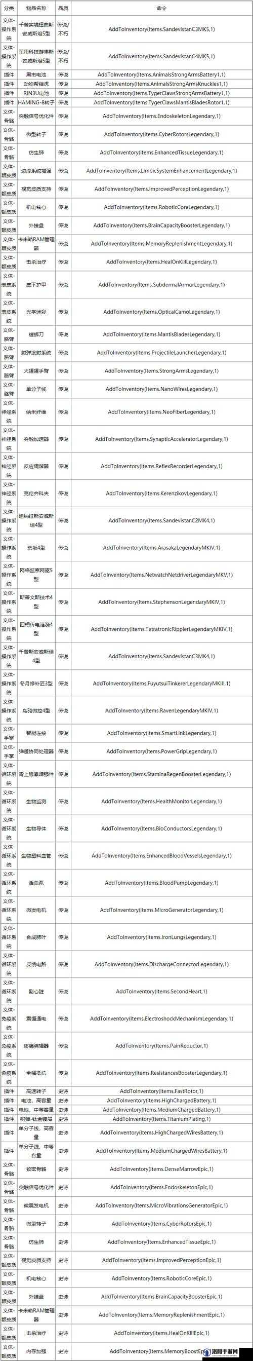 赛博朋克2077分离芯片菜单解锁秘籍