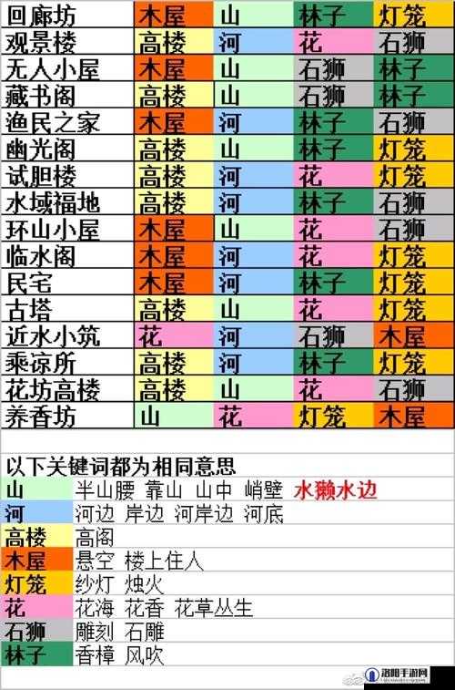 食物语山鬼疑云，揭秘线索与木匣的奇妙之旅