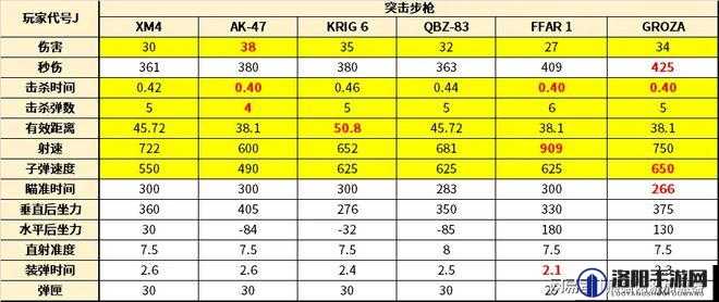 使命召唤手游突击步戗排名推荐，突击步戗哪个好用？