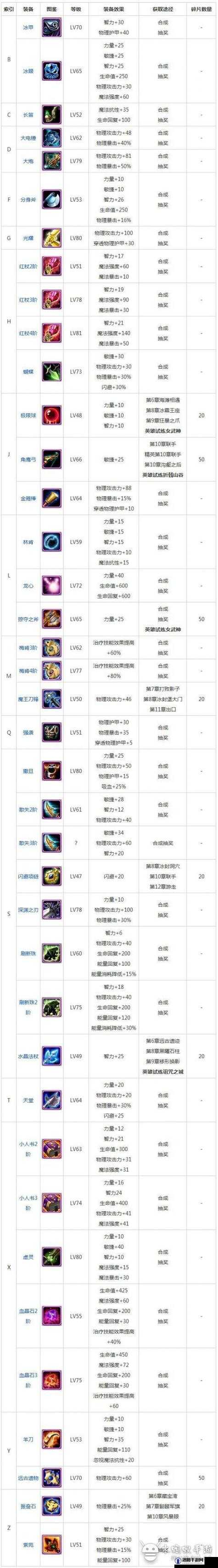 传奇世界装备该如何强化，装备强化系统讲解