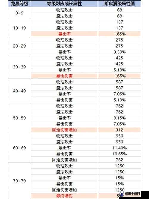 传奇国度成就勋章该如何玩,成就勋章系统玩法讲解