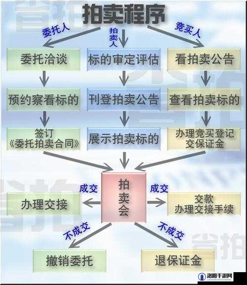 一刀传世拍卖行有什么用，拍卖行系统讲解