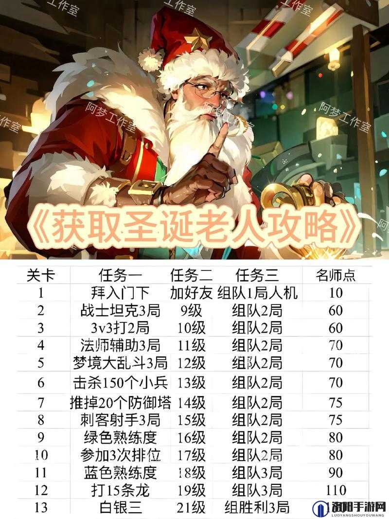 糖豆人终极淘汰赛，圣诞老人皮肤获取攻略