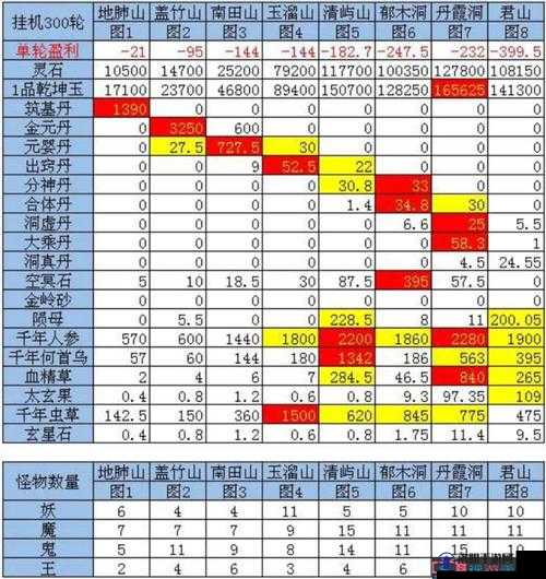 想不想修真悟道茶如何获得？悟道茶获取攻略及未来玩法革命预测