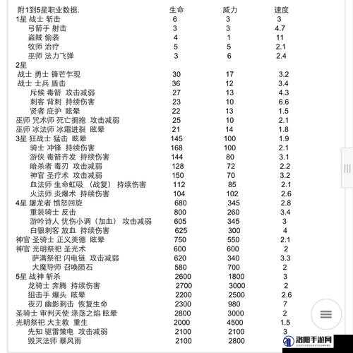 拉结尔奈落之地如何打，奈落之地副本攻略演变史