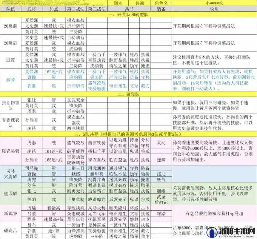 三国志战略版S6开荒阵容全攻略，强势推荐与搭配秘籍