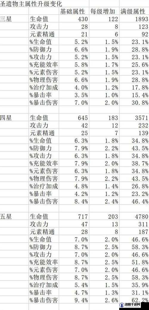 原神圣遗物词条收益与攻略指南