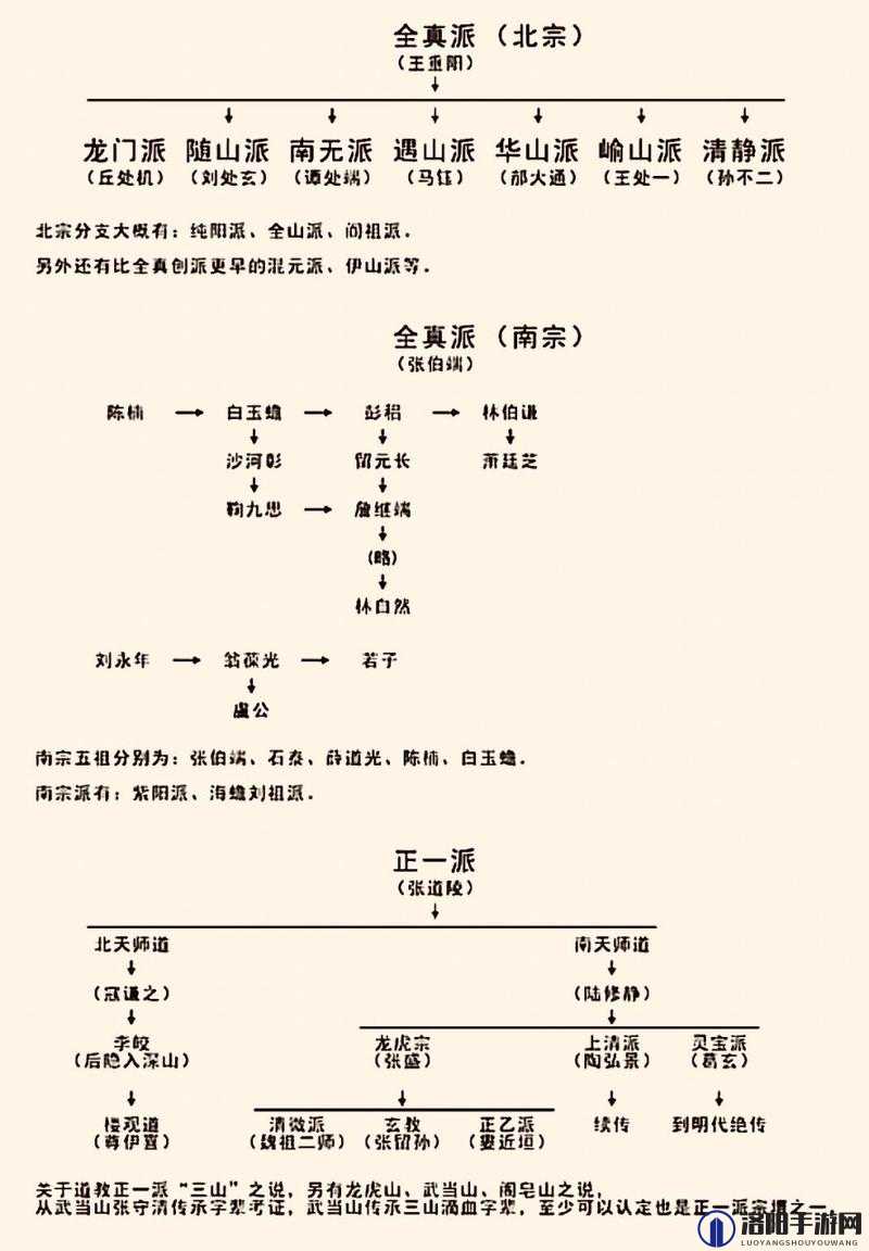 古今江湖气宗流派深度解析，流派特色与误解揭秘