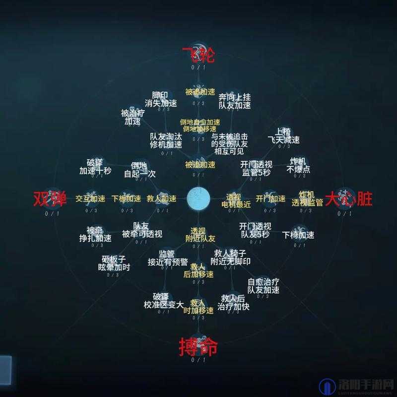 第五人格大副天赋加点攻略，大副天赋如何选择