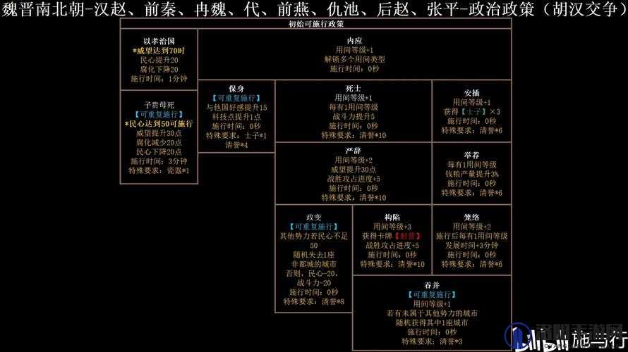 无悔入华夏，解锁其他朝代的方法与未来玩法革命预测