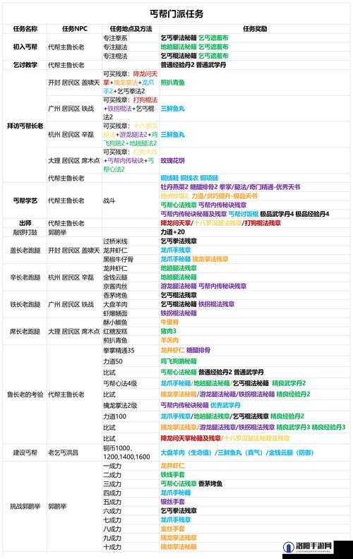 我的侠客九合一匡怎么获得，九合一匡功法获得途径详解