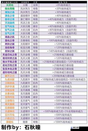 玄元修仙录淬体能做什么有什么用，淬体作用效果讲解