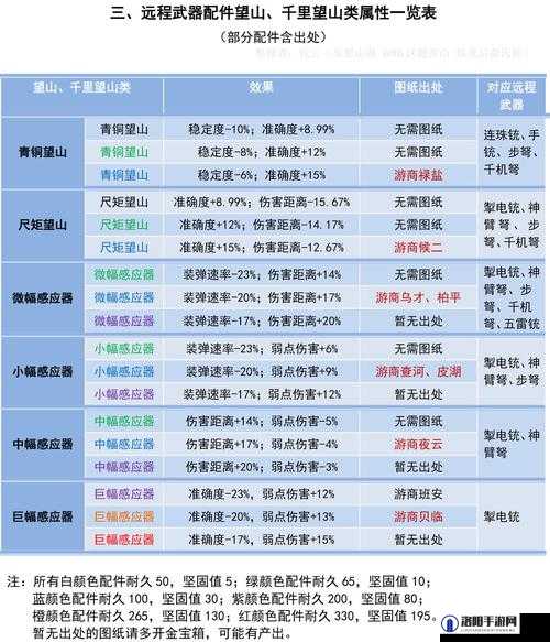妄想山海配件怎么装 配件安装攻略