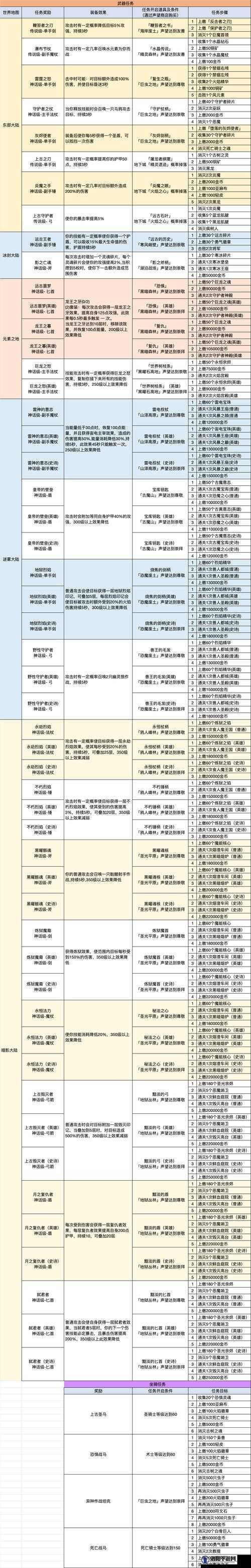我的勇者真言忍装备推荐，演变史专题