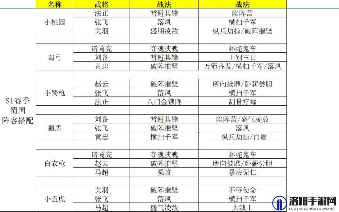 三国志战略版杯蛇鬼车怎么搭配，杯蛇鬼车战法搭配攻略