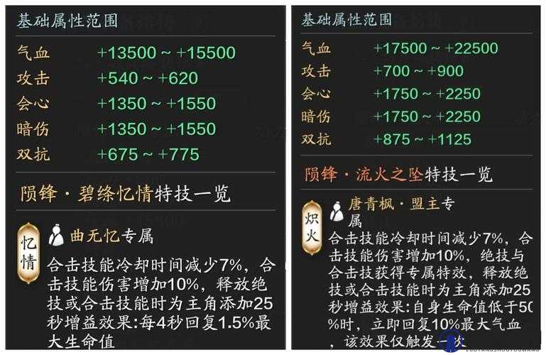 天涯明月刀手游61级主线分支如何选择？61级主线攻略