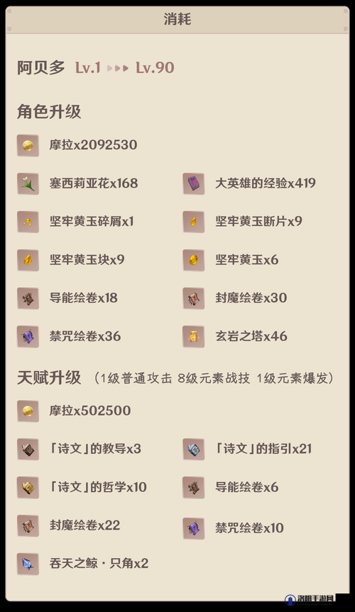 原神阿贝多突破材料介绍，从新手到精通的全面攻略